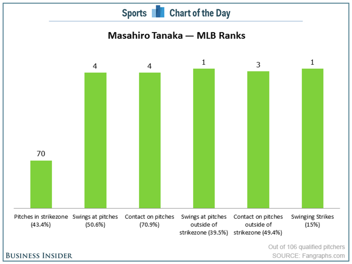 CC Sabathia's $142 Million Contract Is Already a Complete Disaster