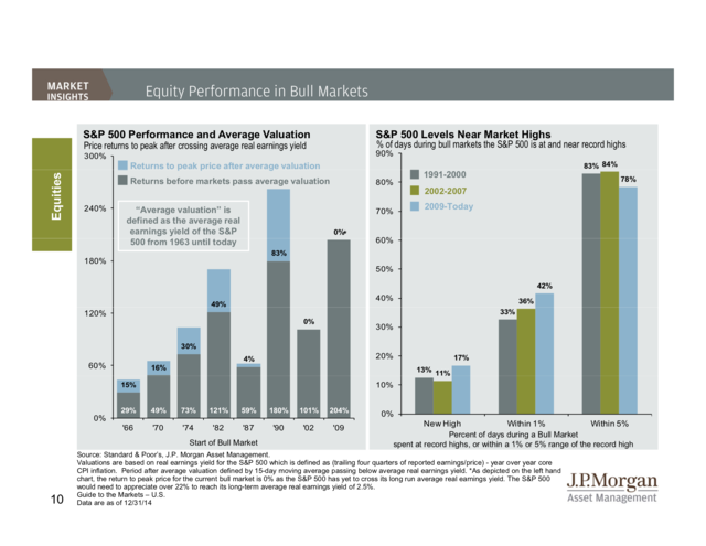 JP Morgan's Q1 Guide To The Markets | Business Insider India