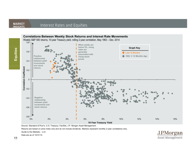 JP Morgan's Q1 Guide To The Markets | Business Insider India