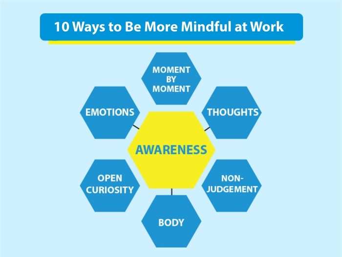 10 Mindfulness Habits That Will Make You More Productive At Work ...