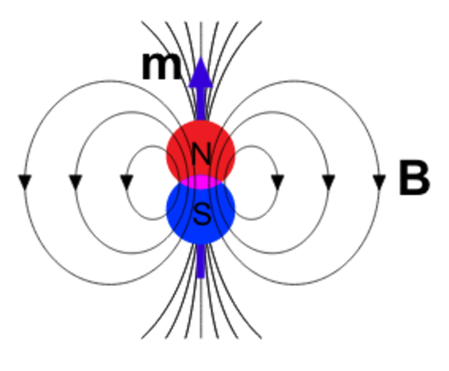 Tesla magnetic field