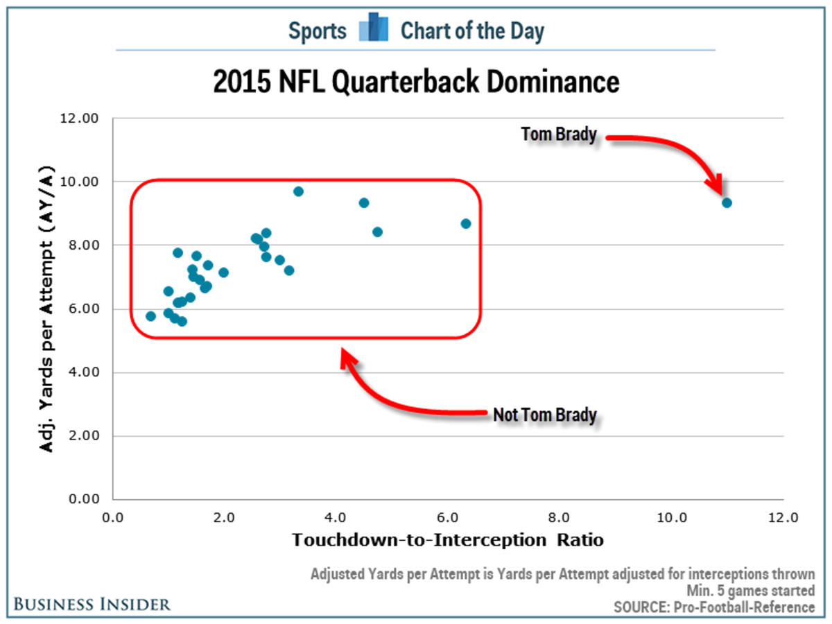 Four Charts That Reveal Tom Brady's Greatness - The New York Times