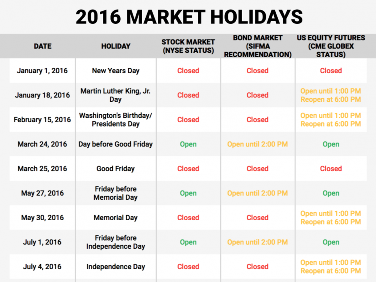 Stock market 2024 open today