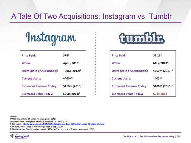 Heres A 99 Page Shareholder Presentation On Why Yahoo Needs To Fire