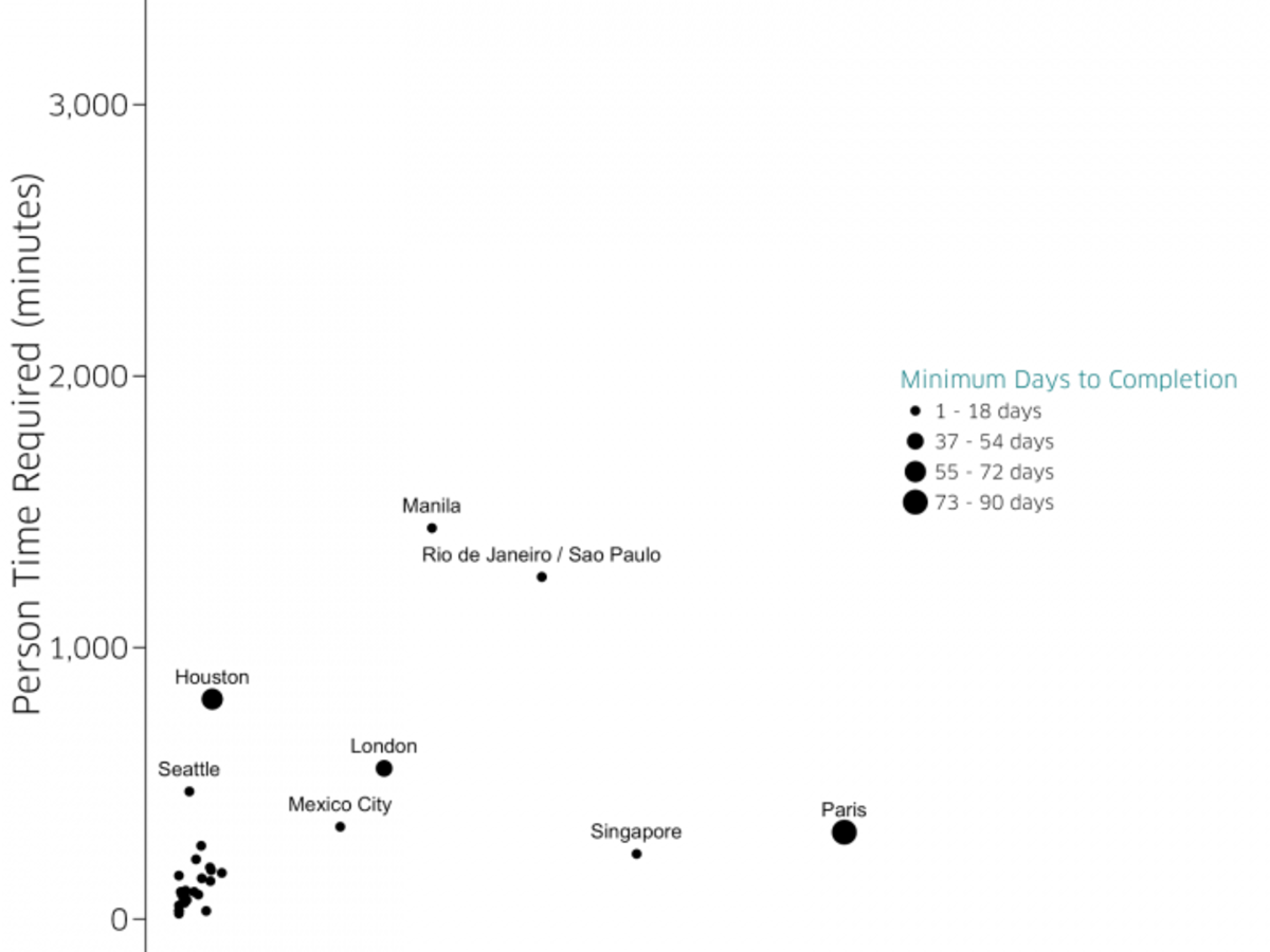 Driving for Uber isnu0027t free - these are the top cities that make 