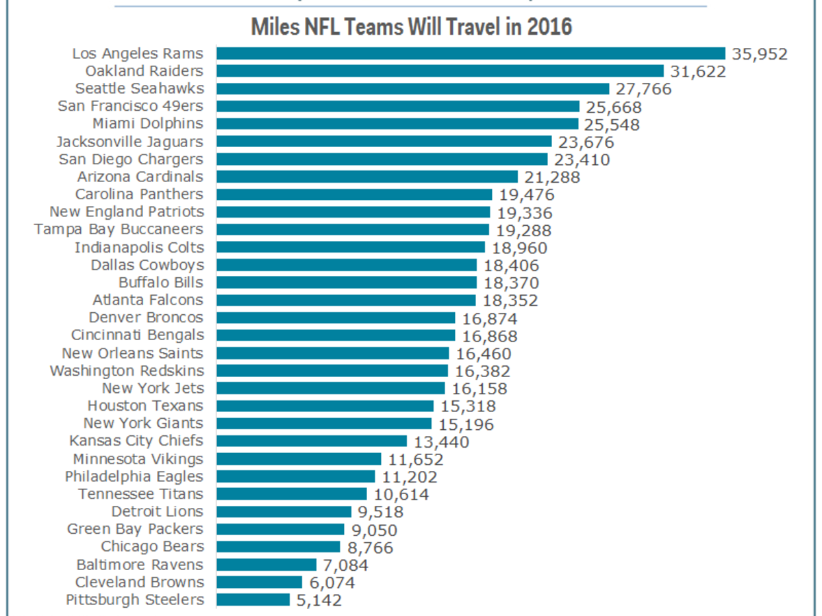 NFL schedule 2022: Advantages, disadvantage of post-international