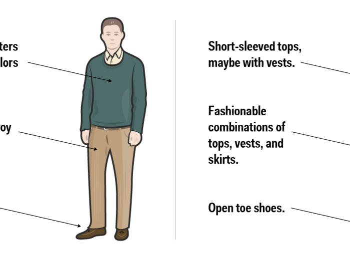 Five Fashion Mistakes to Avoid. - Team BoStreet, by Bostreet