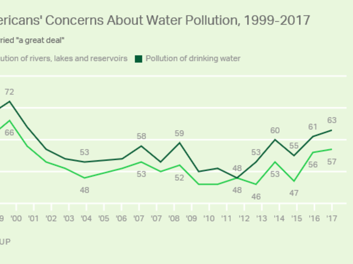 Why bottled water is one of the biggest scams of the century