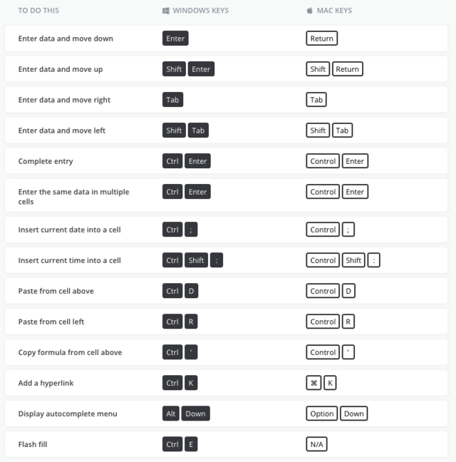 Dialog Boxes | Business Insider India