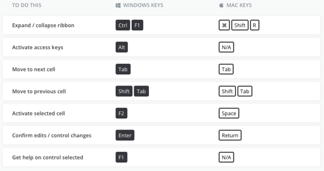 Dialog Boxes | Business Insider India