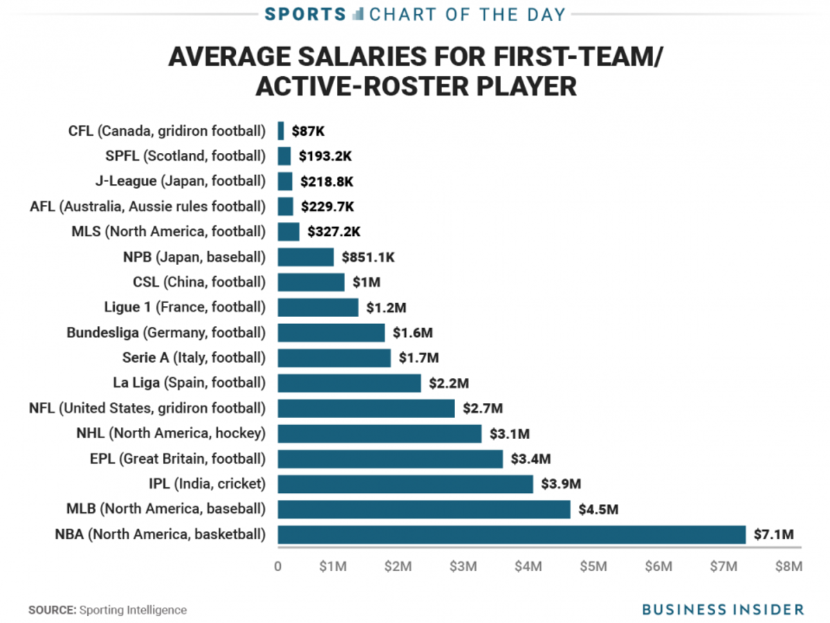 Team 2025 payroll nba