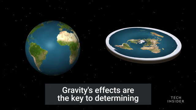 Flat earth and on sale gravity