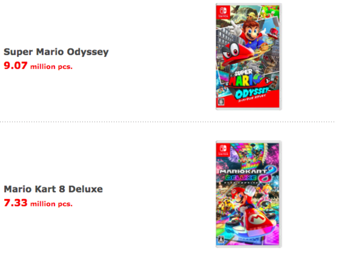 Mario Kart 8 Deluxe Super Mario Odyssey Nintendo Switch Games Lot Cart  MarioKart
