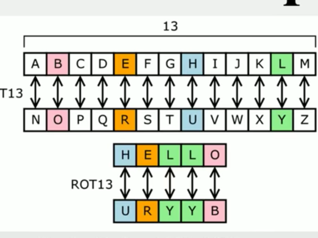 in-a-substitution-cipher-one-letter-of-the-alphabet-is-substituted-for