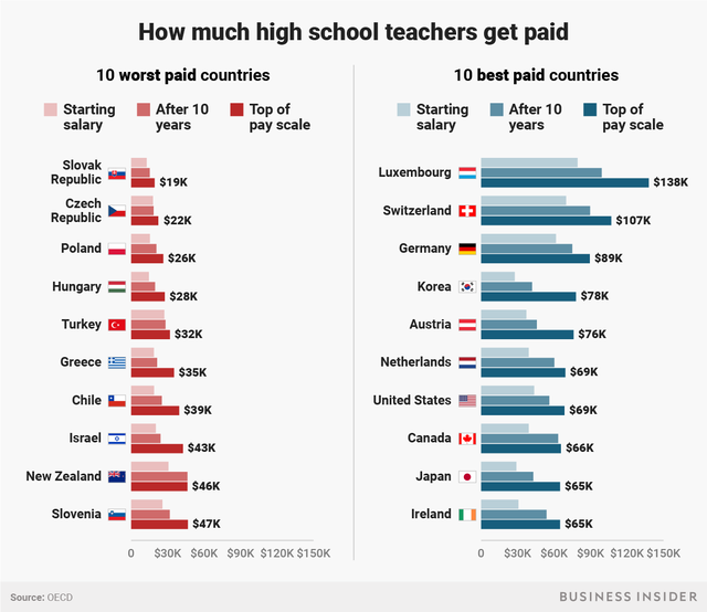 rad tech salary right out of school