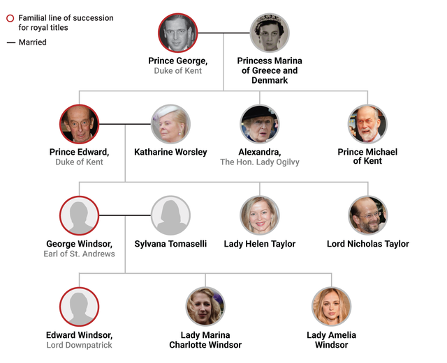 The Lascelles family is descended from King George V's only daughter ...