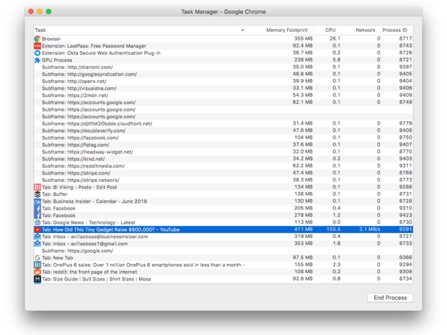 The Chrome Task Manager shows you exactly what's using up your computers RAM and CPU, the two biggest parts that make your computer work smoothly.