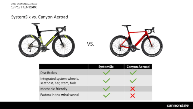 The world s fastest bike Cannondale unveils new SystemSix just