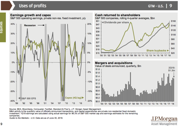 JPMorgan's Ultimate Guide To Markets And The Economy | Business Insider ...