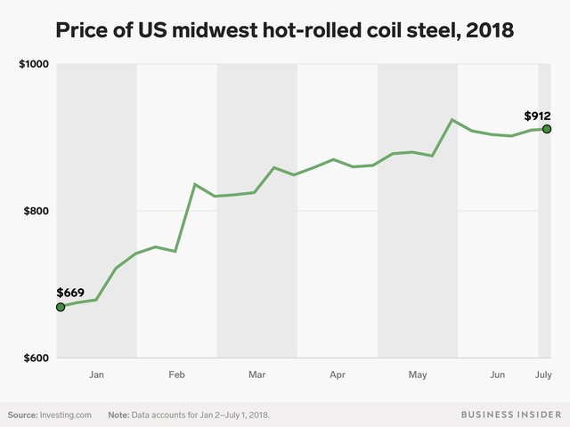 The Number Of Tariffs Trump Has Enacted Or Threatened Is Piling Up ...