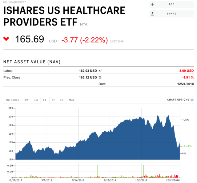 IShares US Healthcare Providers ETF | Business Insider India