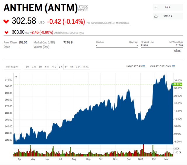 Anthem Business Insider India