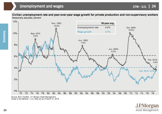 JPMorgan: These 66 charts are the ultimate guide to markets and the ...