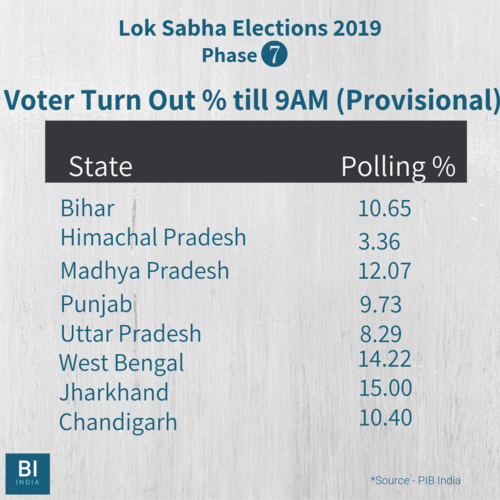 Live: Lok Sabha Elections 2019, Jharkhand records highest voter turnout ...