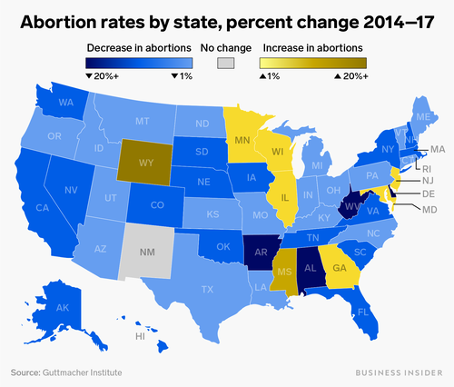 abortion rates by state map Abortion Rates In The Us Are At Their Lowest Levels In Decades These 6 Maps And Charts Show How Abortion In America Has Changed Businessinsider India abortion rates by state map
