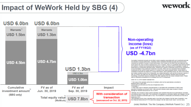 softbank wework presentation pdf