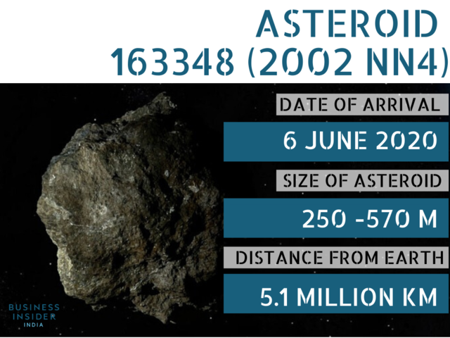 The 10 biggest asteroids that pose a threat to Earth in 2020