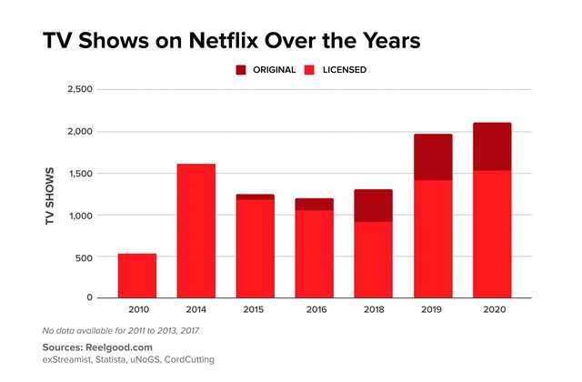 netflix numbers series