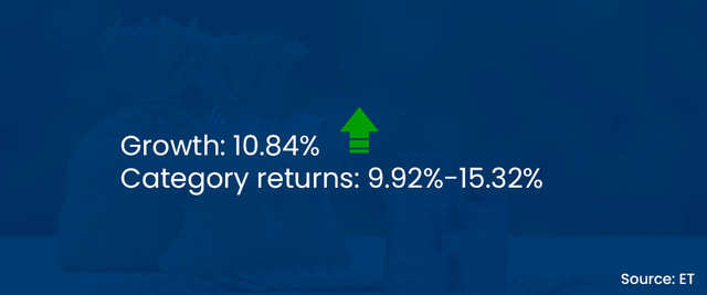 5 icici prudential bluechip fund