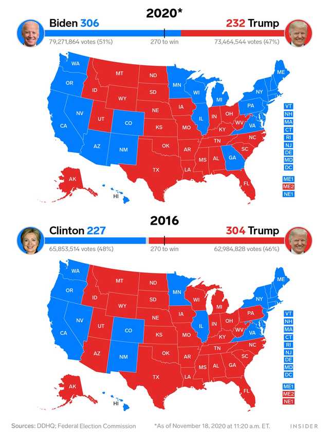 Trump vs harris views