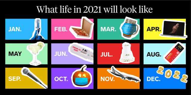 What life in 2021 will look like | BusinessInsider India