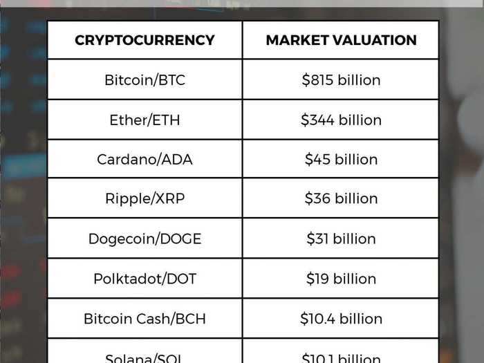 Market Cap Of The Top Ten Cryptocurrencies As Of 9 Aug 2021 